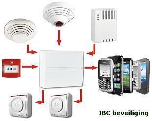 draadloosbrandmeldsysteem